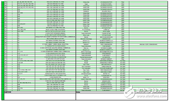 詳解Avnet公司的MicroZed開發(fā)板，主要用在云端