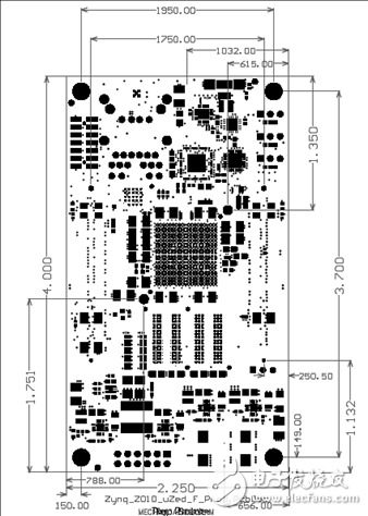 詳解Avnet公司的MicroZed開發(fā)板，主要用在云端