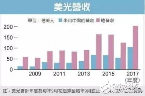 存儲行業(yè)壟斷嚴(yán)重 未來前景令人擔(dān)憂