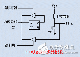 AVR單片機IO口結(jié)構(gòu)和上拉和下拉電阻的作用