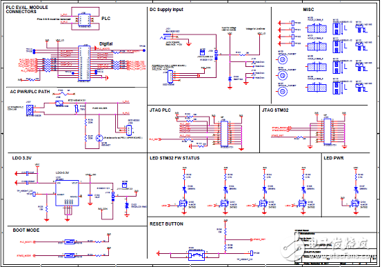 [原創(chuàng)] ST ST8500全可編PLC調(diào)制解調(diào)器片上系統(tǒng)(SoC)開發(fā)方案