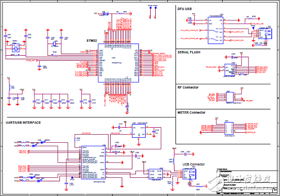 [原創(chuàng)] ST ST8500全可編PLC調(diào)制解調(diào)器片上系統(tǒng)(SoC)開發(fā)方案