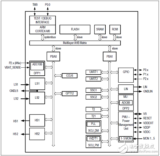 詳解Infineon公司的TLE9844-2QX的原理及設(shè)計