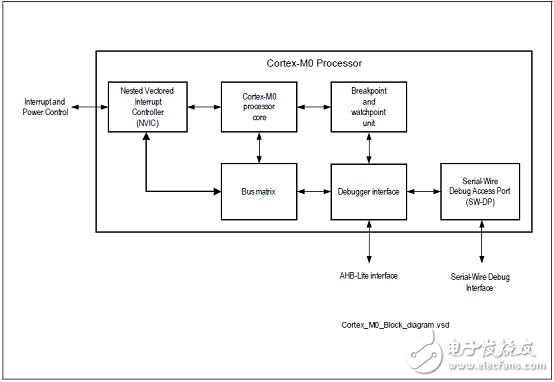 詳解Infineon公司的TLE9844-2QX的原理及設(shè)計