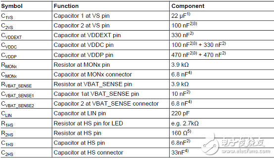 詳解Infineon公司的TLE9844-2QX的原理及設(shè)計