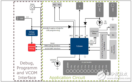 詳解Infineon公司的TLE9844-2QX的原理及設(shè)計