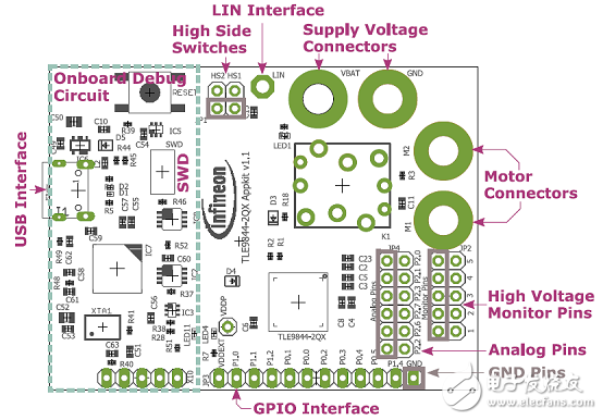 詳解Infineon公司的TLE9844-2QX的原理及設(shè)計