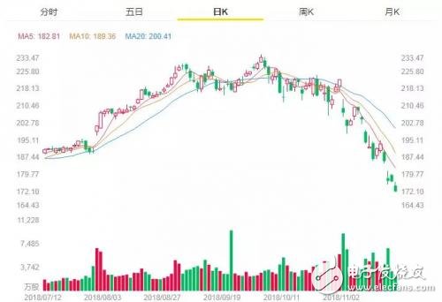 看微軟如何在十年后首次反超蘋(píng)果，再次成為全球市值最高的公司
