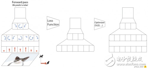GPU如何訓(xùn)練大批量模型？方法在這里
