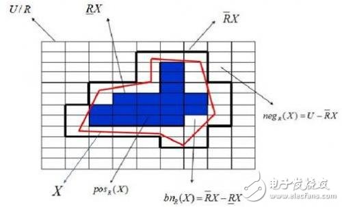 一文讀懂什么是智能數(shù)據(jù)分析？