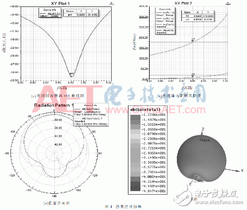 設(shè)計(jì)應(yīng)用超高頻（UHF）的小型無(wú)源屬射頻識(shí)別（RFID）電子標(biāo)簽天線