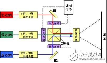 介紹第四代顯示技術：激光顯示技術