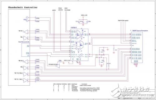 Thunderbolt接口的引入讓系統(tǒng)接口配置更簡(jiǎn)單