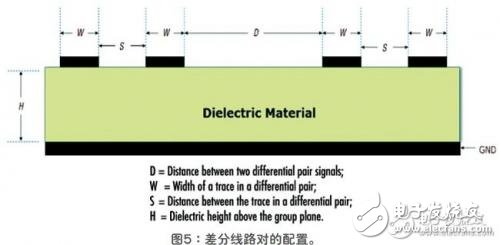 Thunderbolt接口的引入讓系統(tǒng)接口配置更簡(jiǎn)單