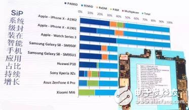 半導(dǎo)體封測主流技術(shù)及發(fā)展方向分析