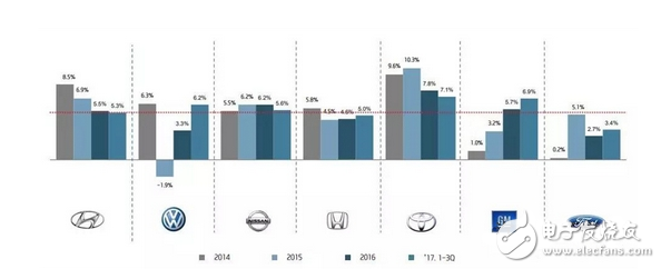 從保時捷 Mission E 公布的來看，保時捷是否比特斯拉 Model S 更好？