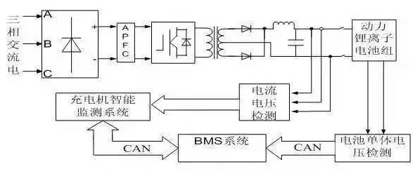 BMS的構(gòu)成、功能及智能充電機(jī)充電系統(tǒng)的設(shè)計(jì)與應(yīng)用