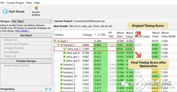 關(guān)于優(yōu)化FPGA HLS設(shè)計的分析和介紹