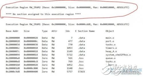 STM32F4當中有個CCM內存，該如何使用？