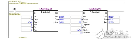 臺(tái)達(dá)AH500中型PLC在12軸圓網(wǎng)印花機(jī)上的應(yīng)用