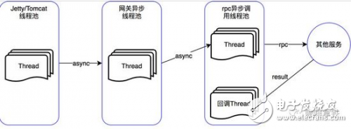 什么是API網(wǎng)關(guān)為什么需要API網(wǎng)關(guān)