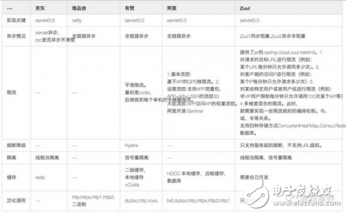 什么是API網(wǎng)關(guān)為什么需要API網(wǎng)關(guān)
