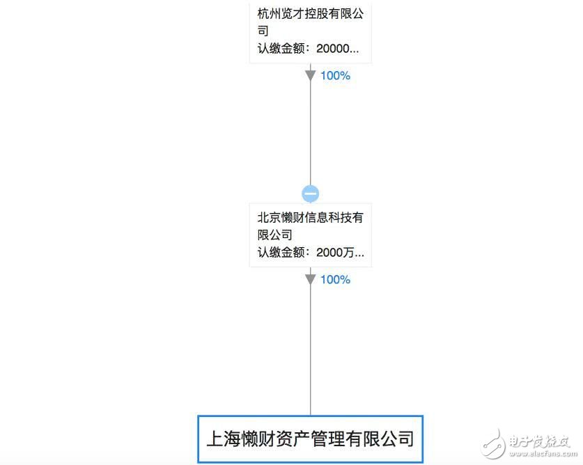 賈躍亭失信 債主追到美國，14.8億美元股權(quán)和4套豪宅凍結(jié) 