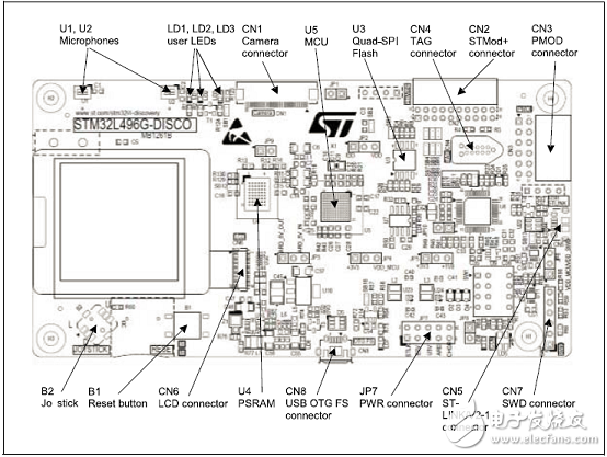 [原創(chuàng)] ST STM32L496xx系列超低功耗32位ARM MCU開發(fā)方案