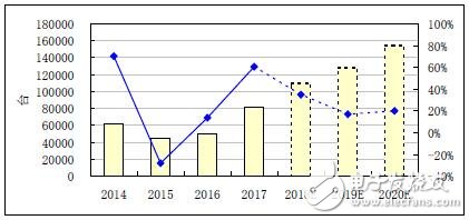 工業(yè)機器人發(fā)展分析報告