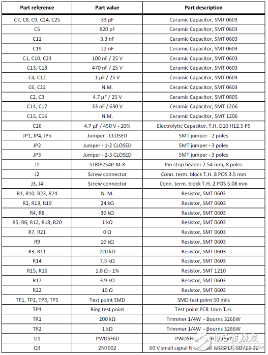 PWD5F60高密度片上系統(tǒng)電源驅(qū)動(dòng)解決方案