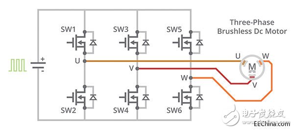 高精度的嚴(yán)格控制回路能讓BLDC電機(jī)在許多領(lǐng)域發(fā)揮出色的優(yōu)勢(shì)