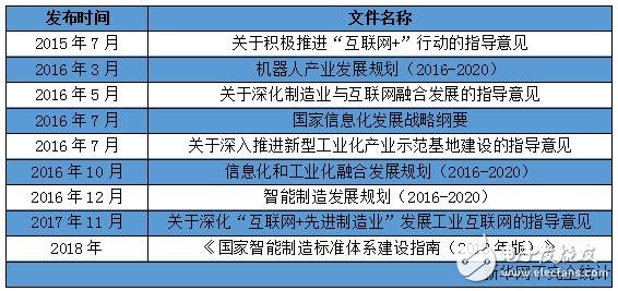 軟件與制造業(yè)融合將成為制造業(yè)高質(zhì)量發(fā)展的重要途徑