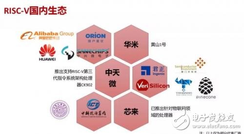 鯤鵬920芯片殺傷力被夸大，現(xiàn)實(shí)遠(yuǎn)沒(méi)有想象中美好？