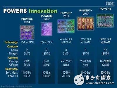 鯤鵬920芯片殺傷力被夸大，現(xiàn)實遠沒有想象中美好？