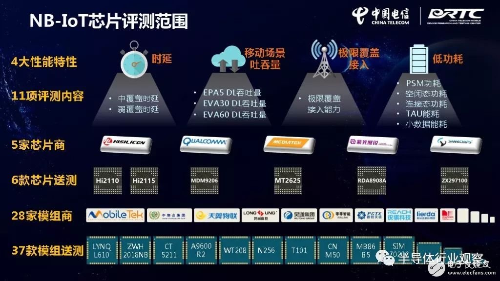 IoT芯片對比，誰最強(qiáng)？