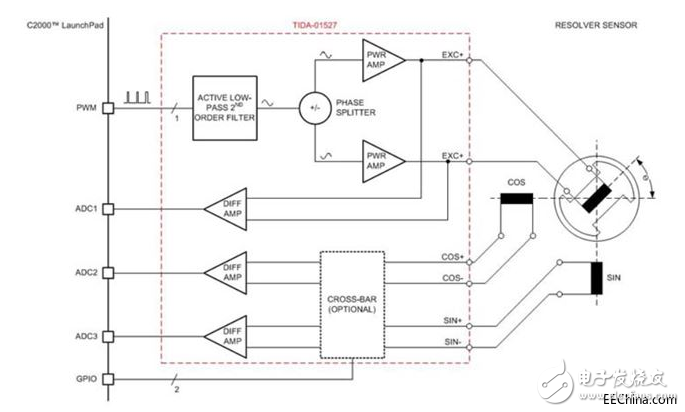 基于TI微控制器的分立式旋轉(zhuǎn)變壓器前端的特征與應用
