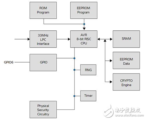 物聯(lián)網(wǎng)滿足嵌入式系統(tǒng)需求