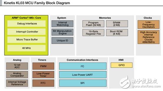 英飛凌驅(qū)動(dòng)器系統(tǒng)給微控制器子系統(tǒng)帶來(lái)挑戰(zhàn)