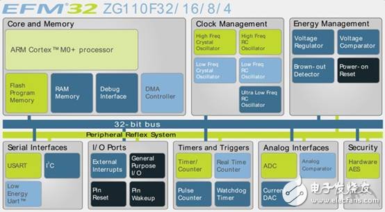 英飛凌驅(qū)動(dòng)器系統(tǒng)給微控制器子系統(tǒng)帶來(lái)挑戰(zhàn)