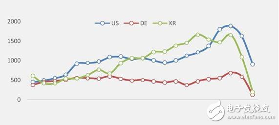 看機(jī)器人全球?qū)＠治鰣?bào)告 對(duì)我們有何啟示
