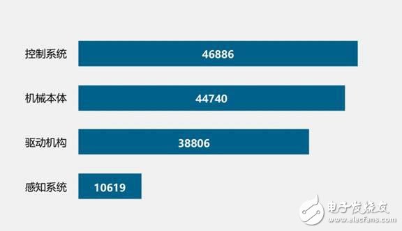 看機(jī)器人全球?qū)＠治鰣?bào)告 對(duì)我們有何啟示