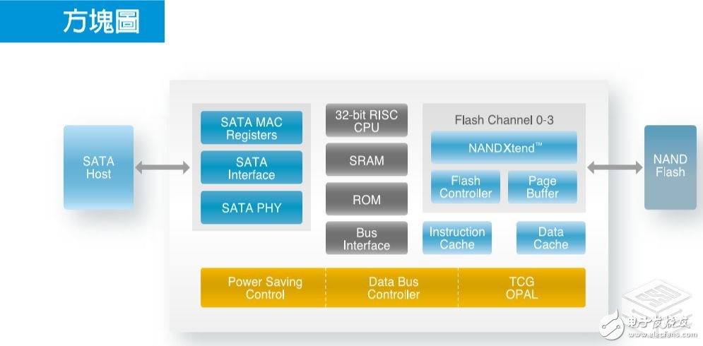 第一移動存儲股朗科Z6固態(tài)移動硬盤拆解