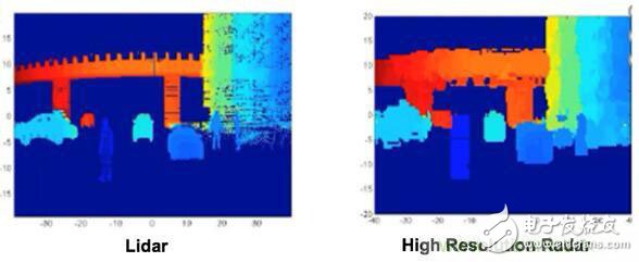 傳感器技術(shù)對(duì)自動(dòng)駕駛的發(fā)展影響深遠(yuǎn)
