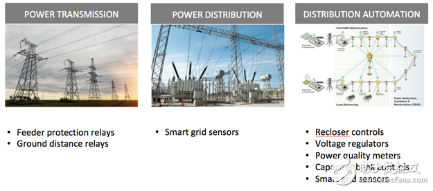 為什么開關(guān)在智能電網(wǎng)應用中很重要