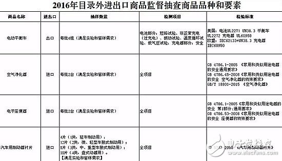 八成家用智能攝像頭存泄密風(fēng)險(xiǎn) 隱私安全如何保障？