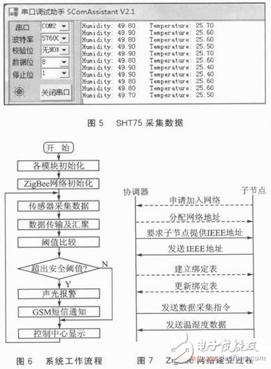 基于ZigBee－WSN的溫濕度監(jiān)測(cè)系統(tǒng)