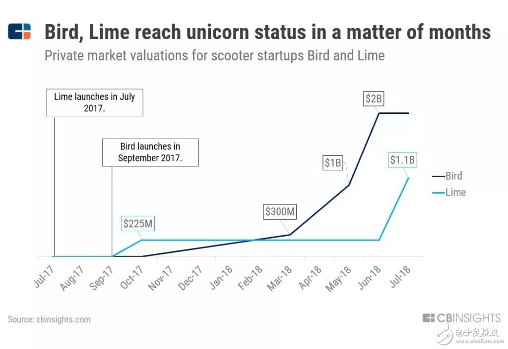 全球五大共享出行大數(shù)據(jù)展示 滴滴、Uber情況如何