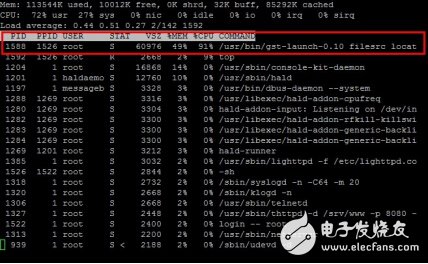 AM335x 平臺在全彩LED 顯示墻異步控制卡的應用