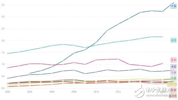 中國(guó)制造業(yè)和人工智能將實(shí)現(xiàn)共享共贏的未來(lái)