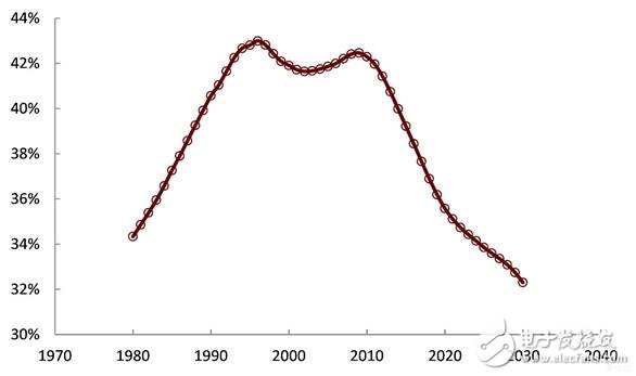 中國(guó)制造業(yè)和人工智能將實(shí)現(xiàn)共享共贏的未來(lái)
